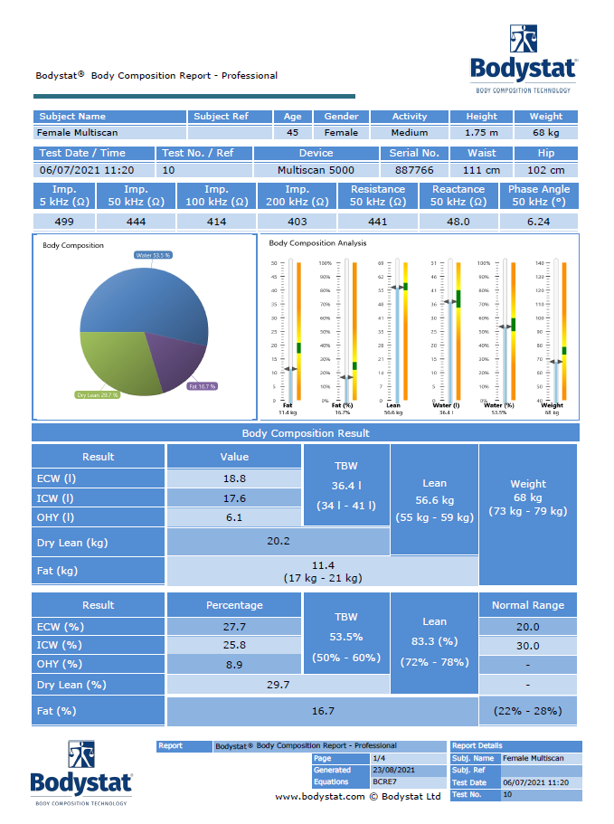 Introducing the Multiscan 5000 | Bodystat Website